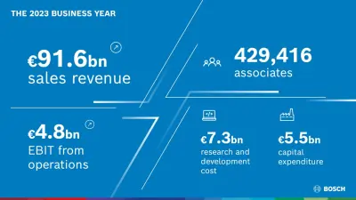 Bosch mise sur l'innovation, les partenariats et les acquisitions 