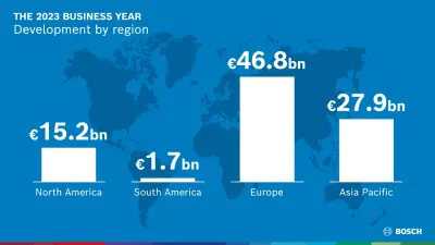 Bosch mise sur l'innovation, les partenariats et les acquisitions 
