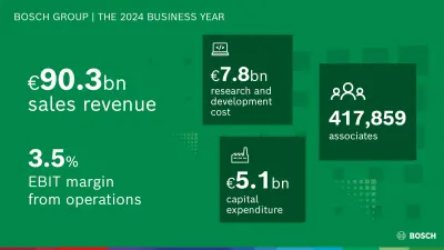 Bosch s’appuie sur ses atouts en tant que leader technologique
