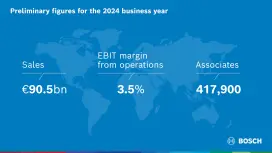 CES 2025 : Les produits Bosch sont présents dans tous les aspects de la vie quotidienne