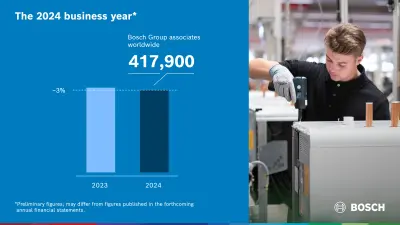 Résultats provisoires Bosch 2024