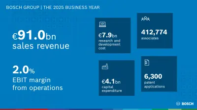 Business year 2025 highlights