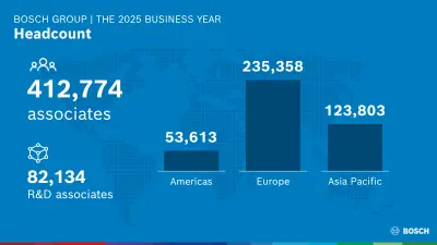 Business year 2025 : Headcount