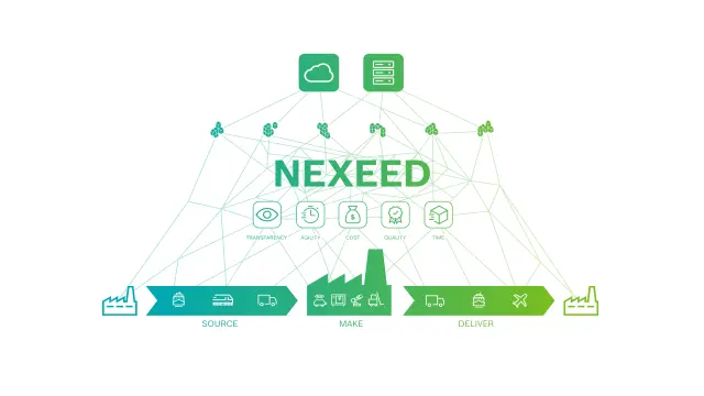 Nexeed - Solutions logicielles pour l’industrie